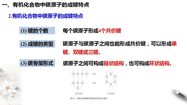 高中化学必修2 7.1.1 有机化合物中碳原子的成键特点 烷烃的结构 课件(共31张)07