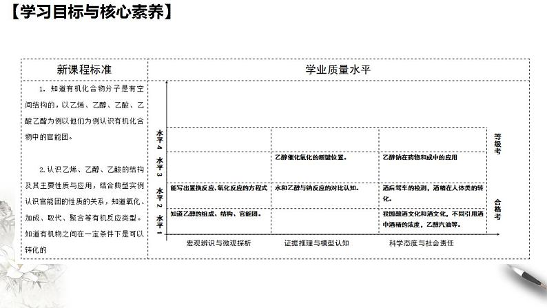 高中化学必修2 7.3.1 乙醇 课件02