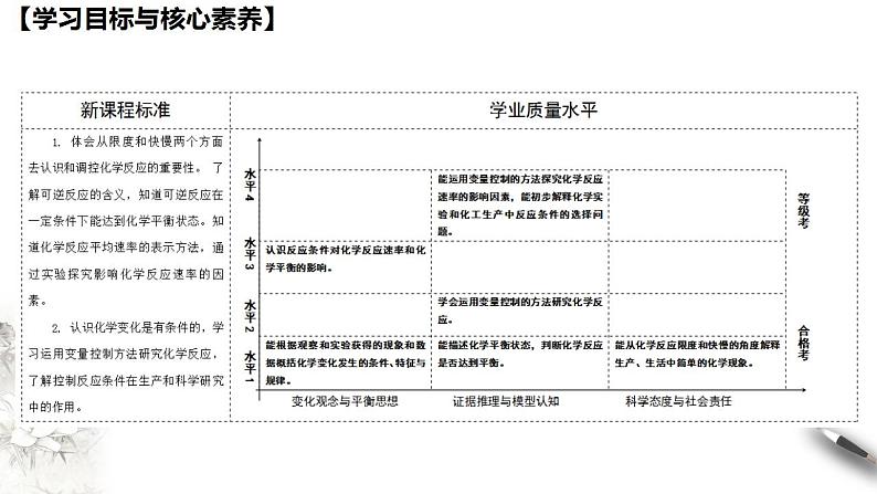 高中化学必修2 6.2.2 化学反应的限度和化学反应条件的控制 课件(共29张)第2页