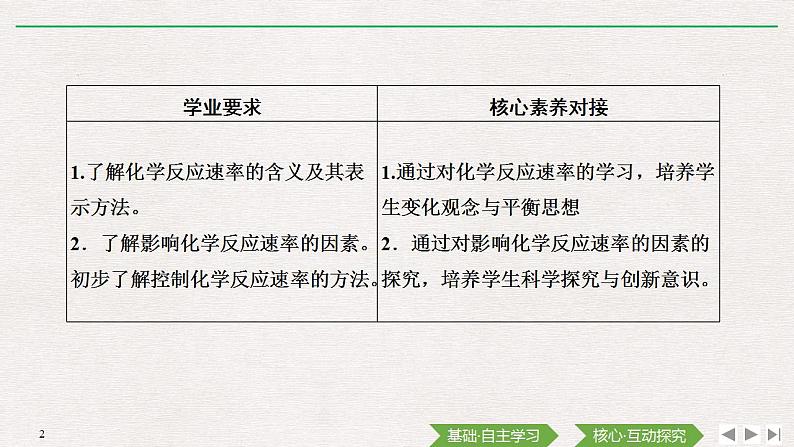 高中化学必修2 第1课时 化学反应的速率第2页