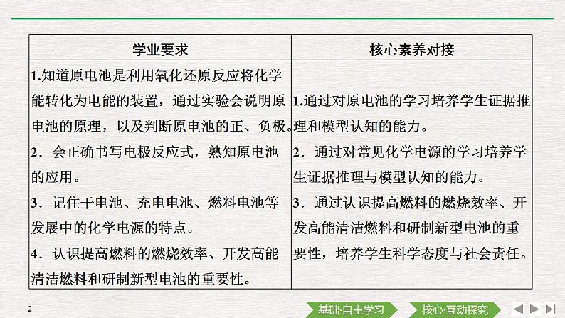 高中化学必修2 第2课时 化学反应与电能 课件02