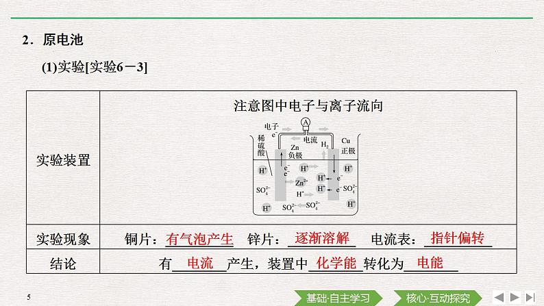 高中化学必修2 第2课时 化学反应与电能 课件05