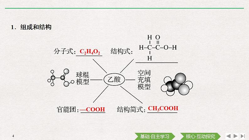 高中化学必修2 第2课时　乙酸　官能团与有机化合物的分类第4页