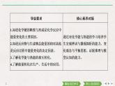 高中化學(xué)必修2 第1課時 化學(xué)反應(yīng)與熱能 課件