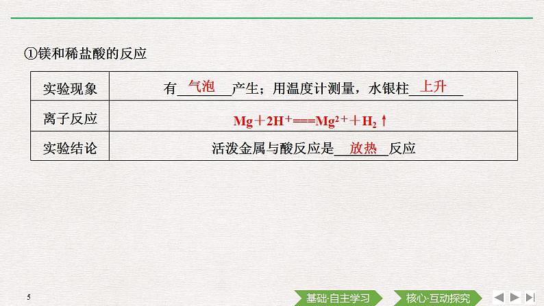 高中化学必修2 第1课时 化学反应与热能第5页