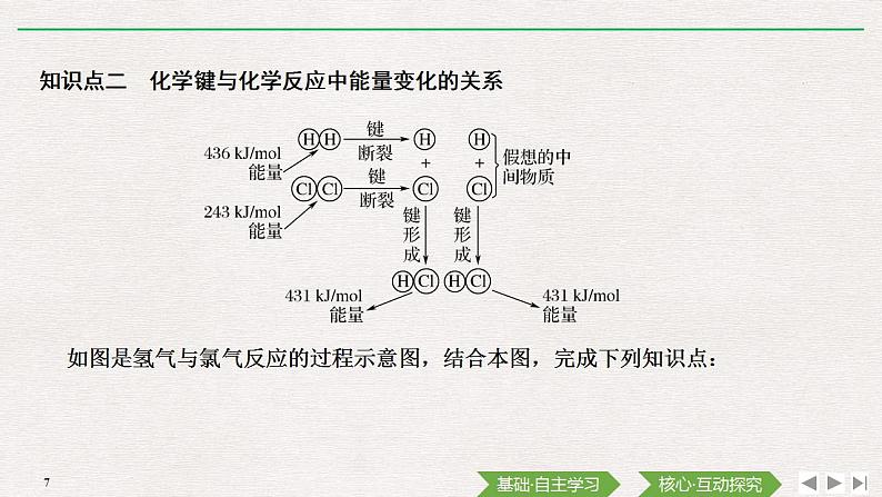 高中化学必修2 第1课时 化学反应与热能第7页