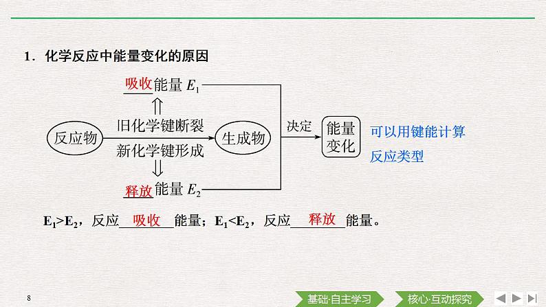 高中化学必修2 第1课时 化学反应与热能第8页