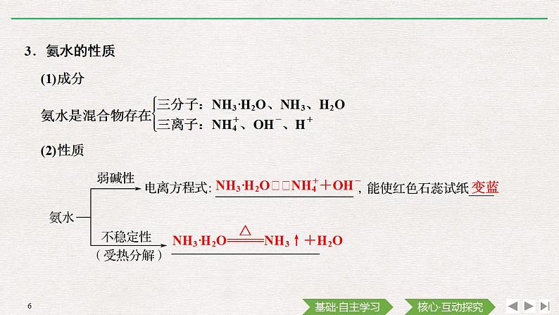 高中化学必修2 第2课时 氨和铵盐第6页