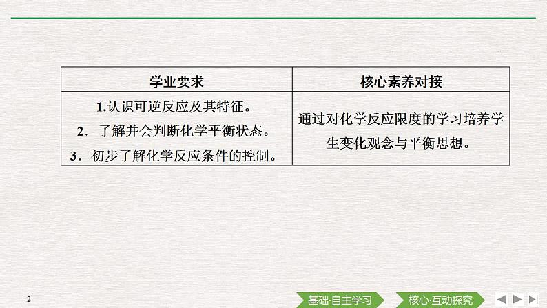 高中化学必修2 第2课时 化学反应的限度 化学反应条件的控制 课件02