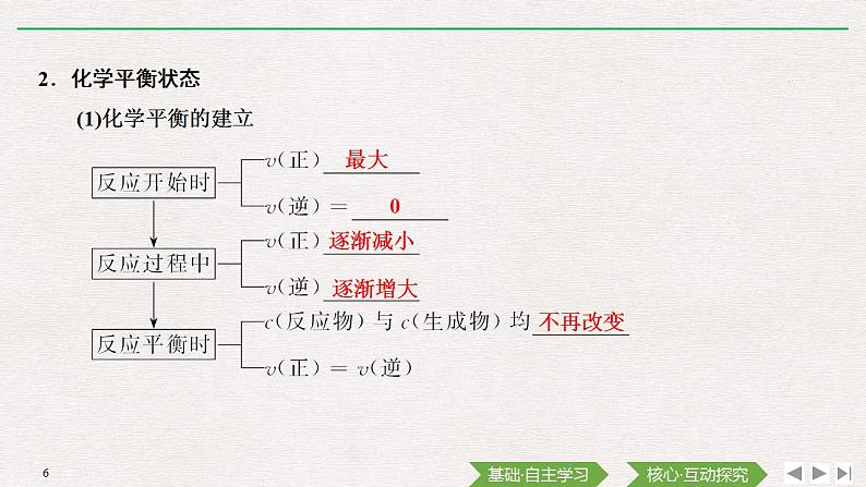 高中化学必修2 第2课时 化学反应的限度 化学反应条件的控制 课件06