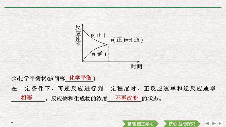 高中化学必修2 第2课时 化学反应的限度 化学反应条件的控制 课件07