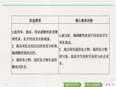 高中化學(xué)必修2 第3課時 硝酸酸雨及防治 課件