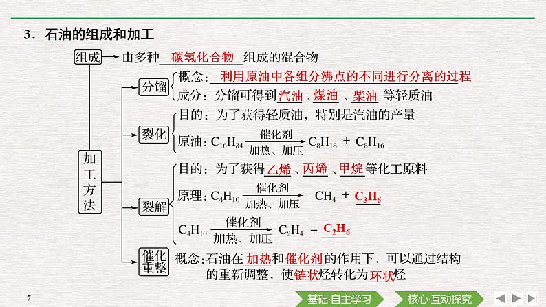 高中化学必修2 第3课时　煤、石油和天然气的综合利用 课件07