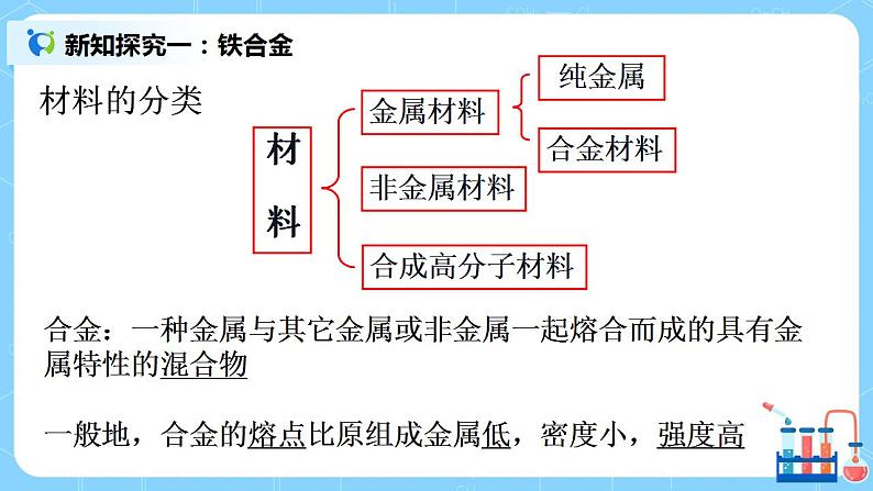 3.2《金属材料 》课件+教案05