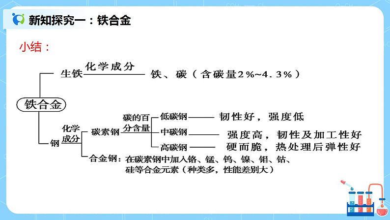 3.2《金属材料 》课件+教案08