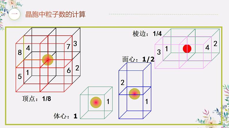 高中化学选择性必修二  3.1 物质的聚集状态与晶体的常识（习题课））02