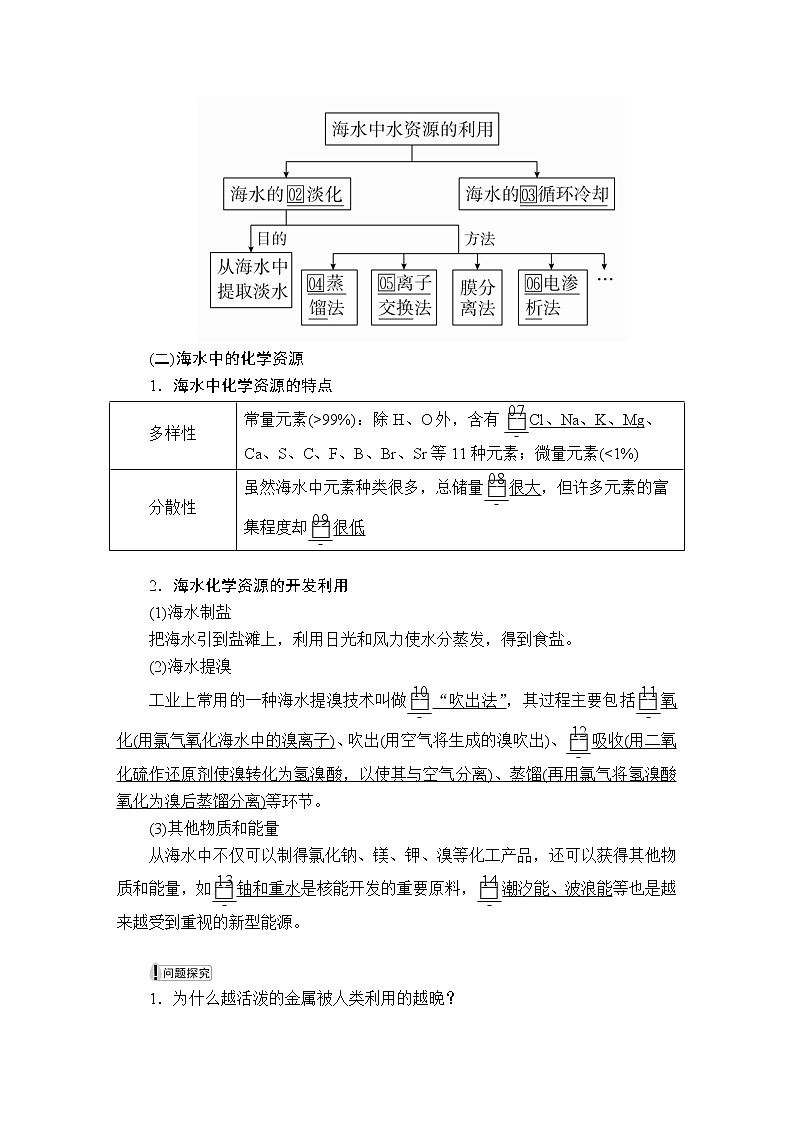 高中化学必修2 第八章 第一节 第一课时第3页