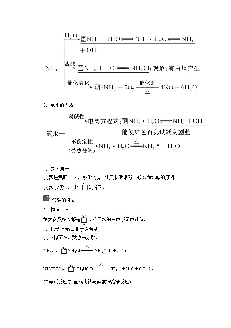 高中化学必修2 第五章 第二节 第二课时第2页