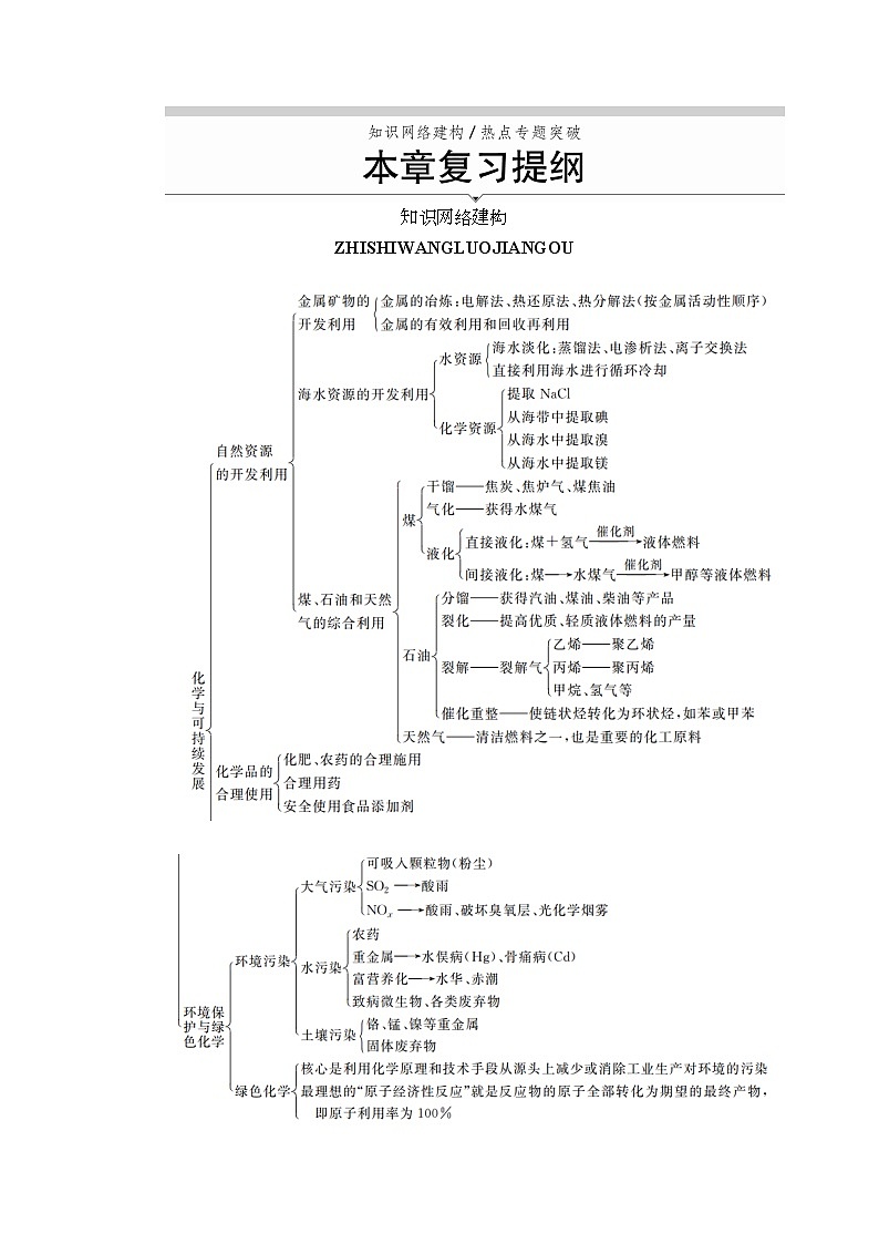 高中化学必修2 第八章 本章复习提纲第1页
