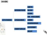 高中化學(xué)必修2 第八章 復(fù)習(xí)課件(共26張)