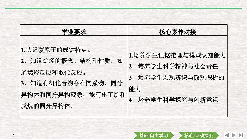 高中化学必修2 第一节　认识有机化合物第2页