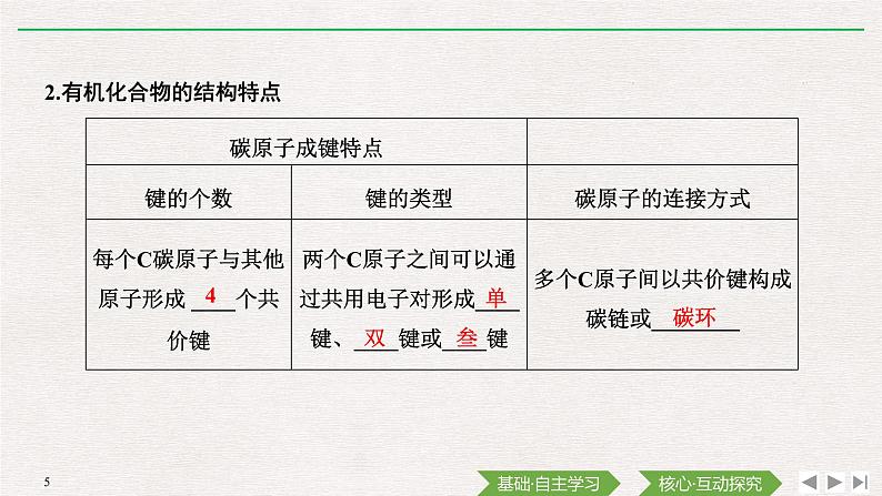 高中化学必修2 第一节　认识有机化合物第5页