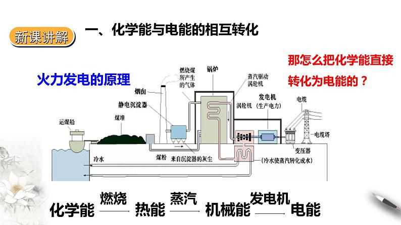 高中化学必修2 化学反应和能量变化2第4页