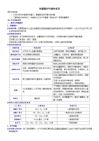 人教版 (2019)必修 第二册第三节 环境保护与绿色化学课堂检测