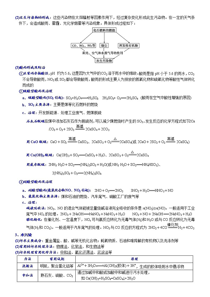 高中化学必修2 课时8.3 环境保护与绿色化学高一化学精品讲义第2页