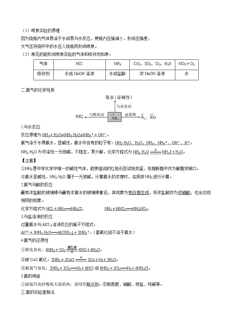 高中化学必修2 专题02 氮及其化合物知识梳理新解析版）03