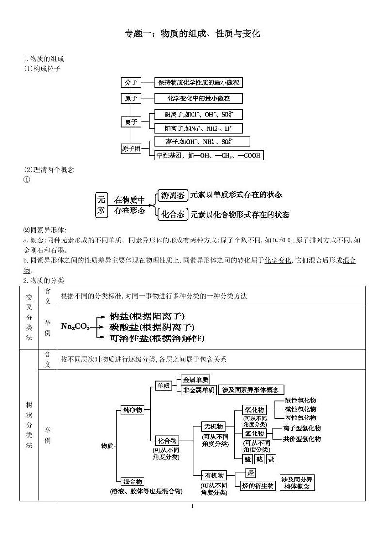 高中化学必修2 新教材高中化学合格性考试知识点  PDF第1页