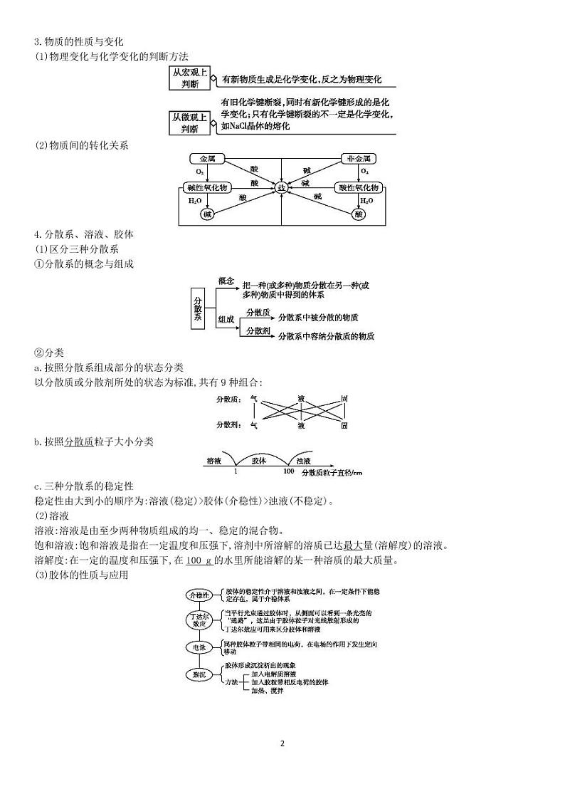 高中化学必修2 新教材高中化学合格性考试知识点  PDF第2页