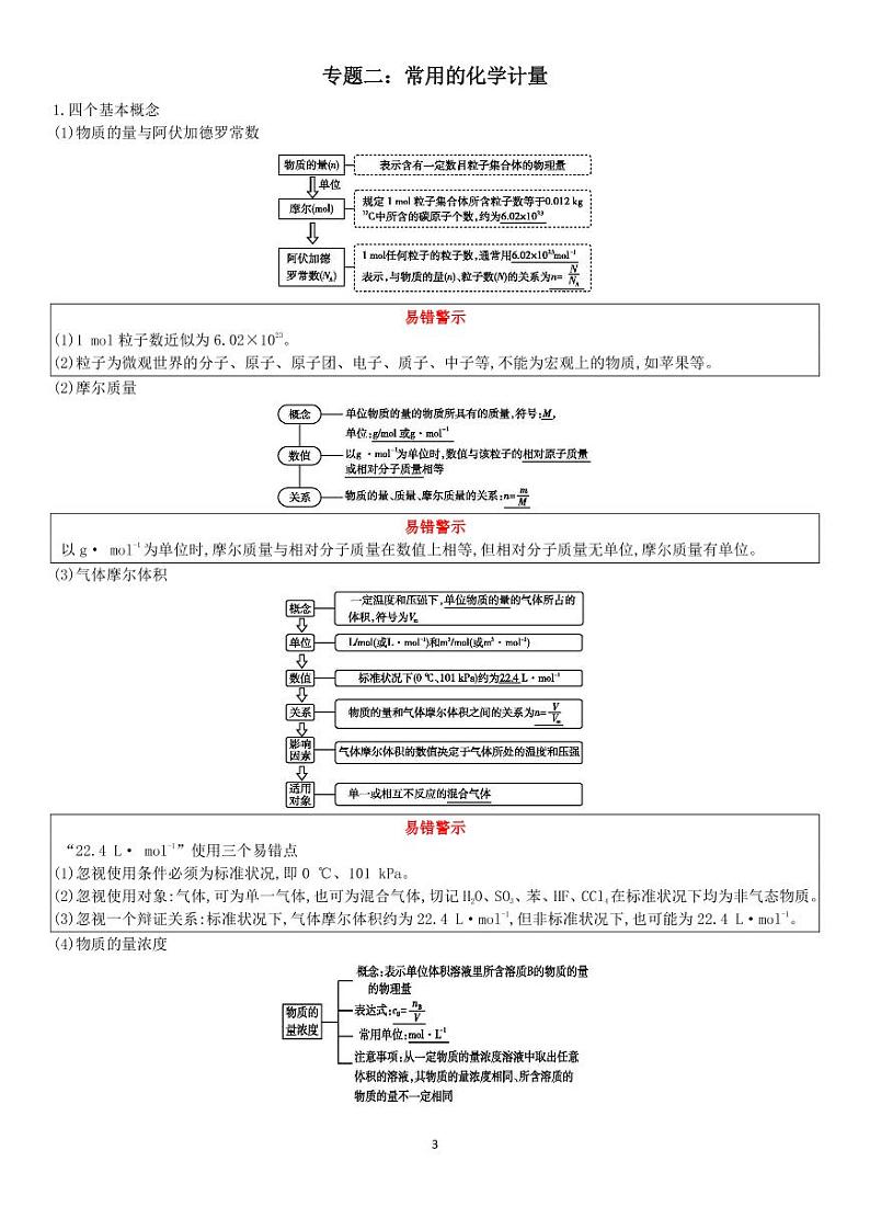 高中化学必修2 新教材高中化学合格性考试知识点  PDF第3页