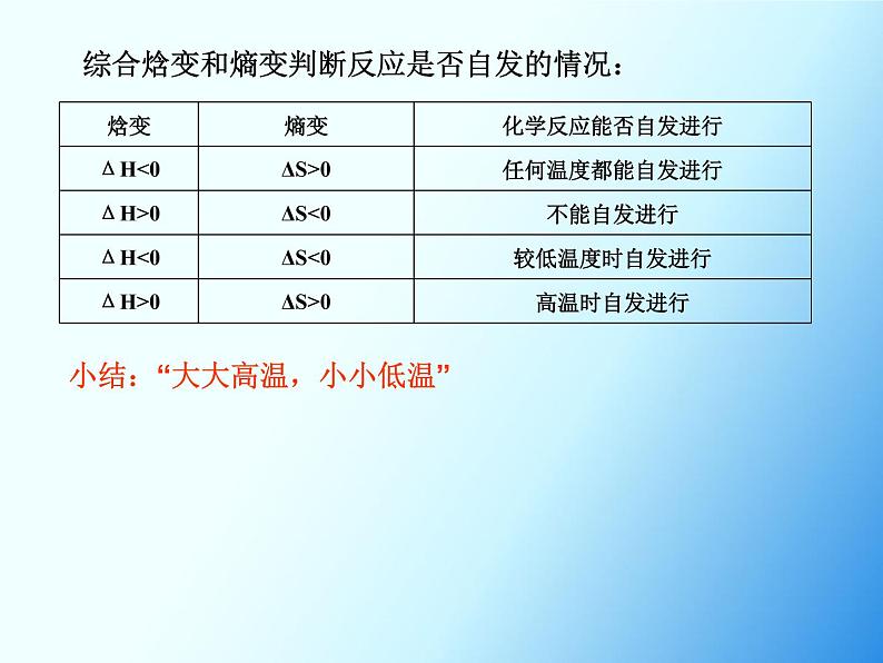 高中化学选择性必修一 2.3 化学反应的方向 课件 (共16张)第7页