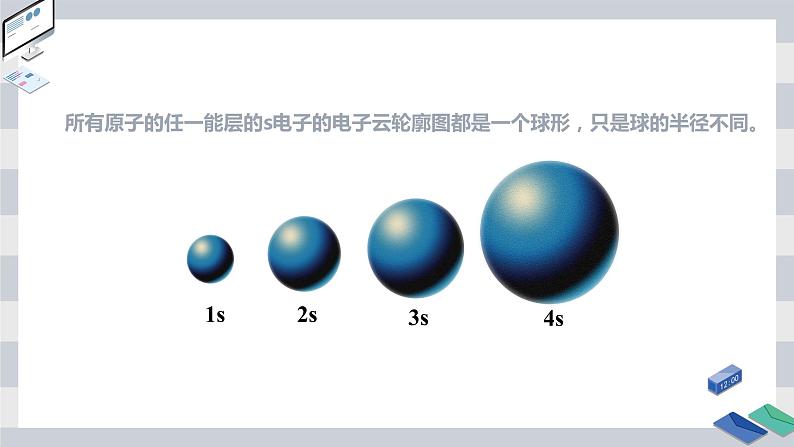 高中化学选择性必修二  1.1 原子结构 课时2 原子轨道与电子排布原理 课件06