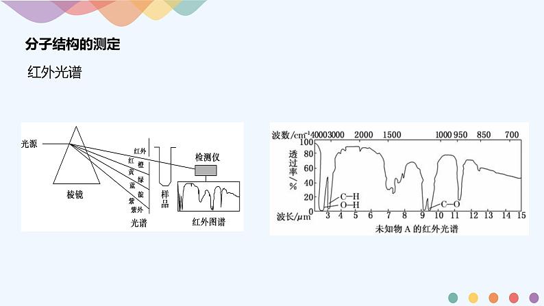 高中化学选择性必修二  2.2.1 分子结构的测定与多样性 价层电子对互斥模型课件下学期（共22张）第4页