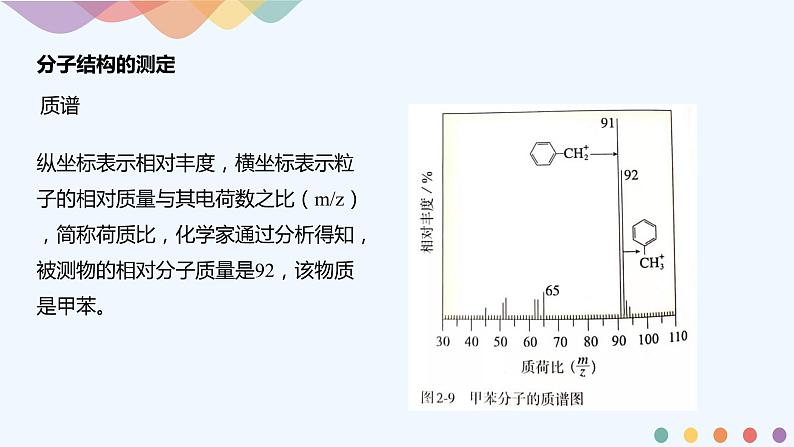 高中化学选择性必修二  2.2.1 分子结构的测定与多样性 价层电子对互斥模型课件下学期（共22张）第5页