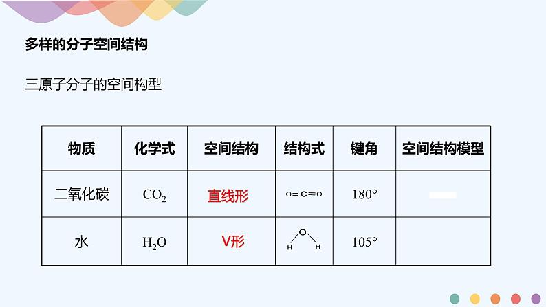 高中化学选择性必修二  2.2.1 分子结构的测定与多样性 价层电子对互斥模型课件下学期（共22张）第6页