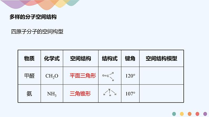 高中化学选择性必修二  2.2.1 分子结构的测定与多样性 价层电子对互斥模型课件下学期（共22张）第7页