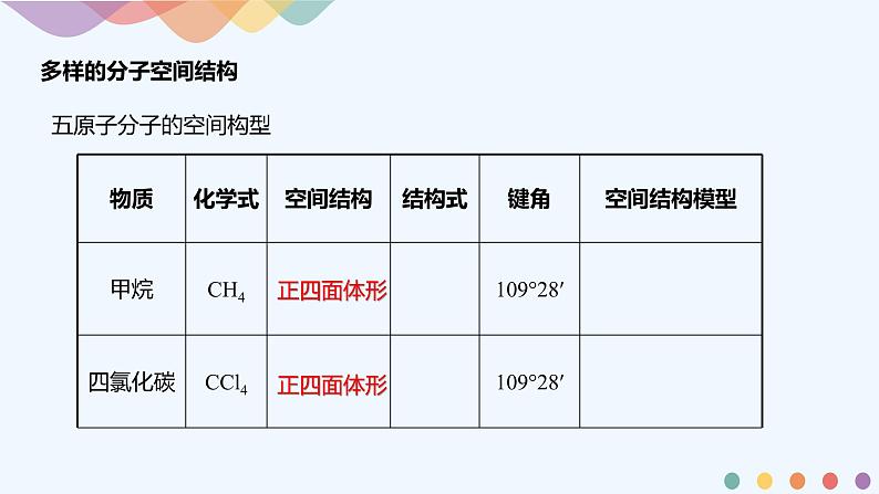 高中化学选择性必修二  2.2.1 分子结构的测定与多样性 价层电子对互斥模型课件下学期（共22张）第8页