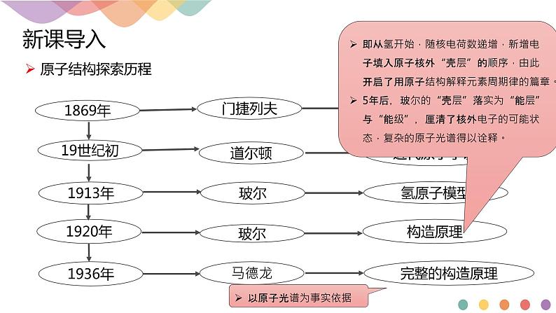 高中化学选择性必修二  1.1.1 能层与能级 基态与激发态 原子光谱课件下学期（共17张）02