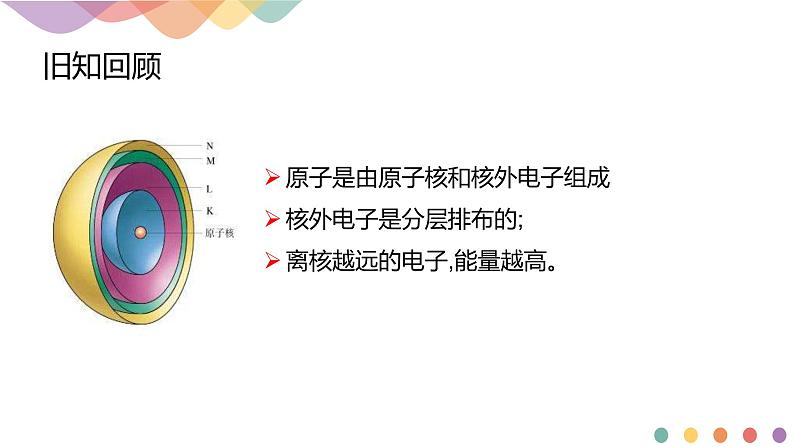 高中化学选择性必修二  1.1.1 能层与能级 基态与激发态 原子光谱课件下学期（共17张）03