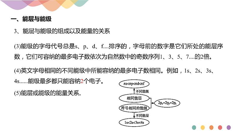 高中化学选择性必修二  1.1.1 能层与能级 基态与激发态 原子光谱课件下学期（共17张）08