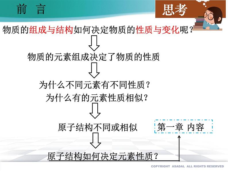 高中化学选择性必修二  1.1.1 能层与能级 基态与激发态（备课件）同步备课系列03