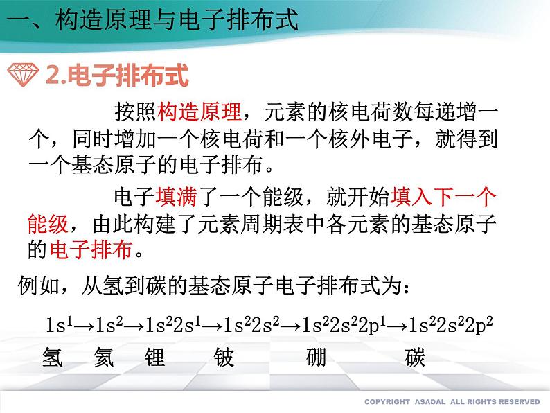 高中化学选择性必修二  1.1.2 构造原理与电子排布式 电子云与原子轨道（备课件）同步备课系列03