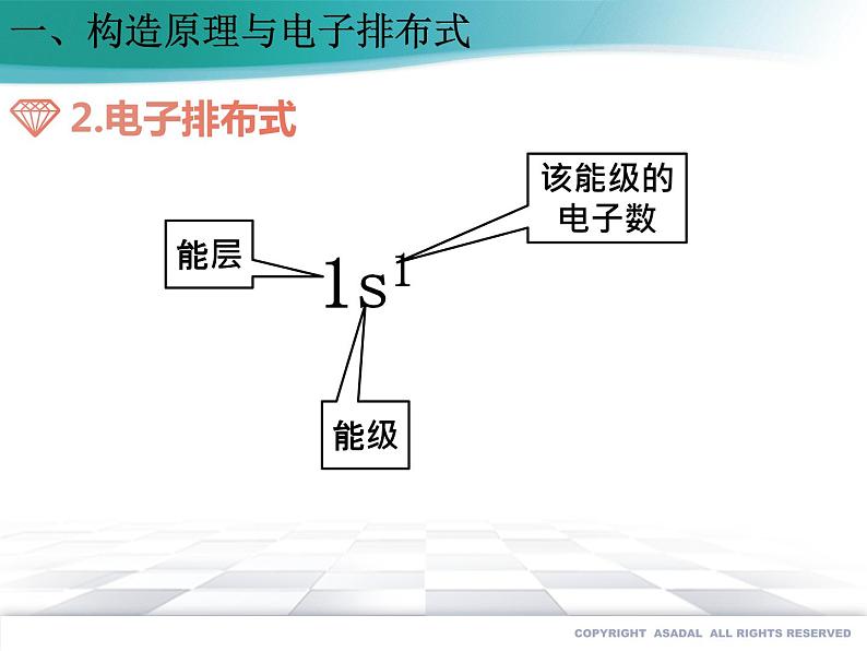 高中化学选择性必修二  1.1.2 构造原理与电子排布式 电子云与原子轨道（备课件）同步备课系列04