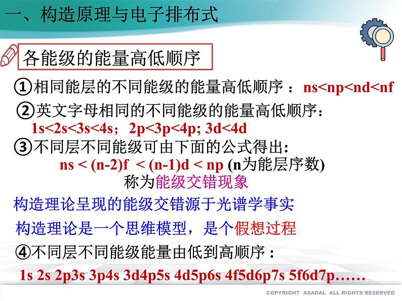 高中化学选择性必修二  1.1.2 构造原理与电子排布式 电子云与原子轨道（备课件）同步备课系列08