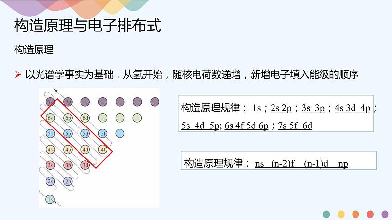 高中化学选择性必修二  1.1.2 构造原理与电子排布式 电子云与原子轨道课件下学期(共31张)04