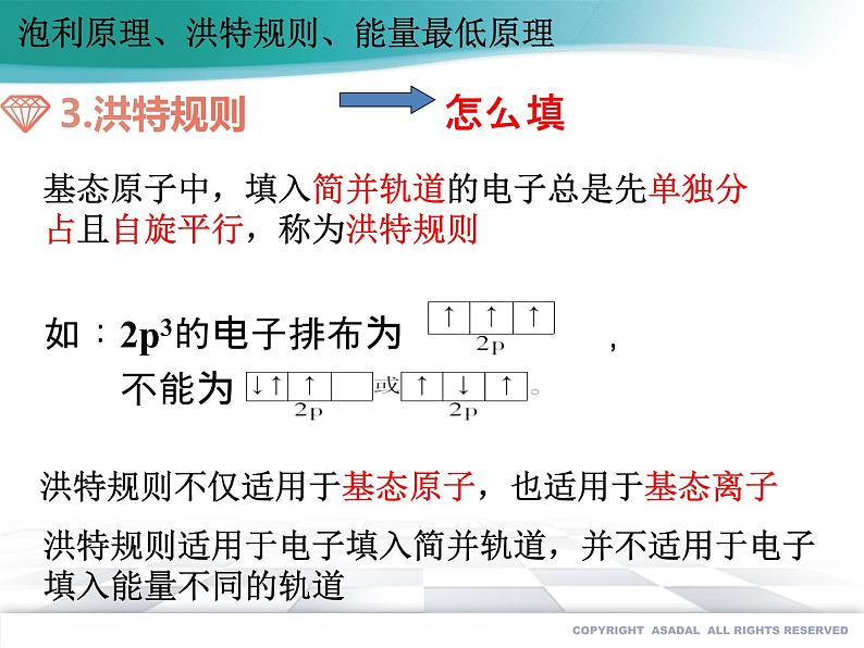 高中化学选择性必修二  1.1.3 泡利原理、洪特规则、能量最低原理（备课件）同步备课系列第5页