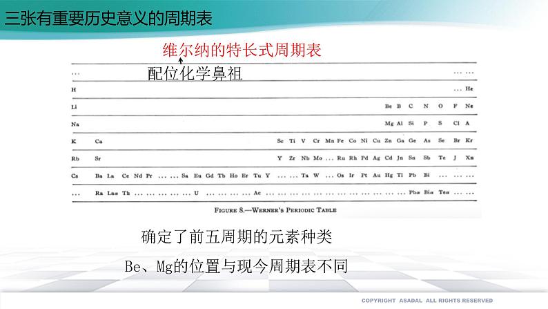 高中化学选择性必修二  1.2.1 原子结构与元素周期表（备课件）同步备课系列第5页